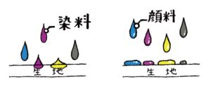 染色について